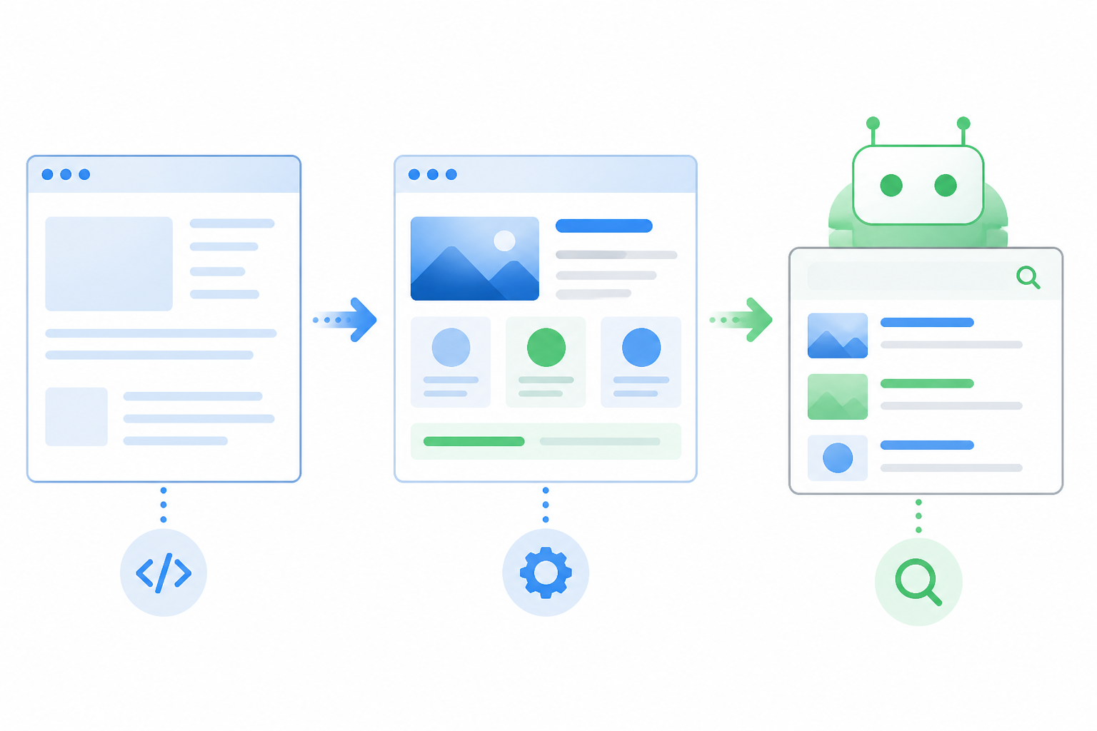 Diagramă vizuală cu o pagină web care trece prin etapele HTML inițial, randare JavaScript și verificare pentru indexare