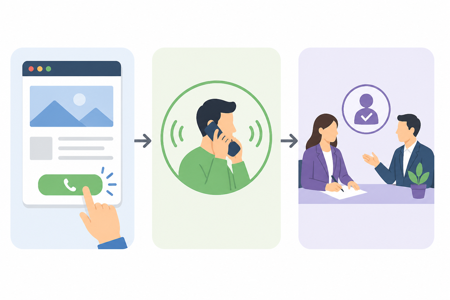 Trei etape distincte: clic pe numărul de telefon, apel conectat și solicitare relevantă