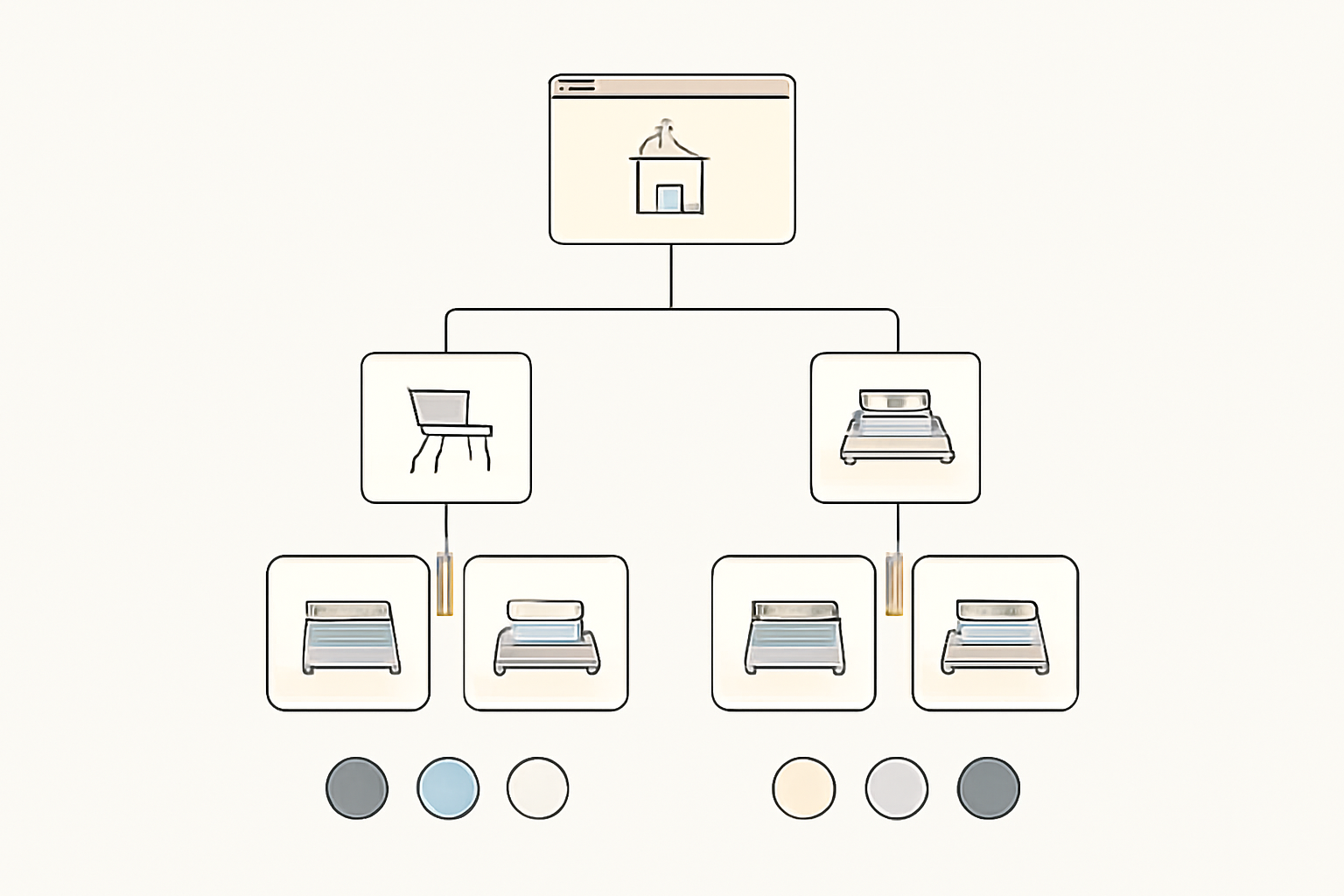Diagramă vizuală a unei categorii de mobilier, a subcategoriei pentru dormitor și a filtrelor separate pentru mărime și culoare